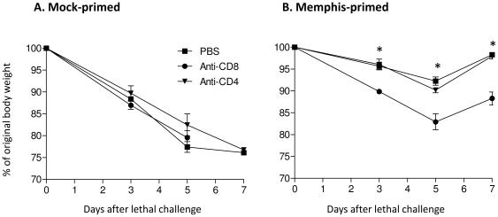 https://cdn.ncbi.nlm.nih.gov/pmc/blobs/56d8/2868023/344bb430dba9/pone.0010583.g003.jpg