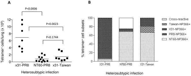 https://cdn.ncbi.nlm.nih.gov/pmc/blobs/56d8/2868023/e82fed93c15d/pone.0010583.g004.jpg