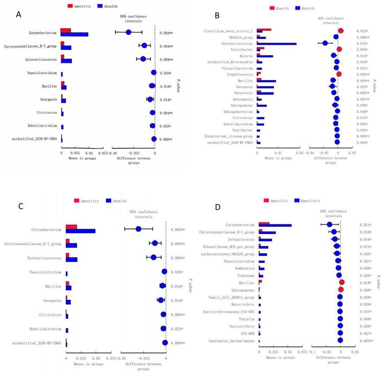 https://cdn.ncbi.nlm.nih.gov/pmc/blobs/56db/12196136/702933ea2217/microorganisms-13-01394-g010.jpg