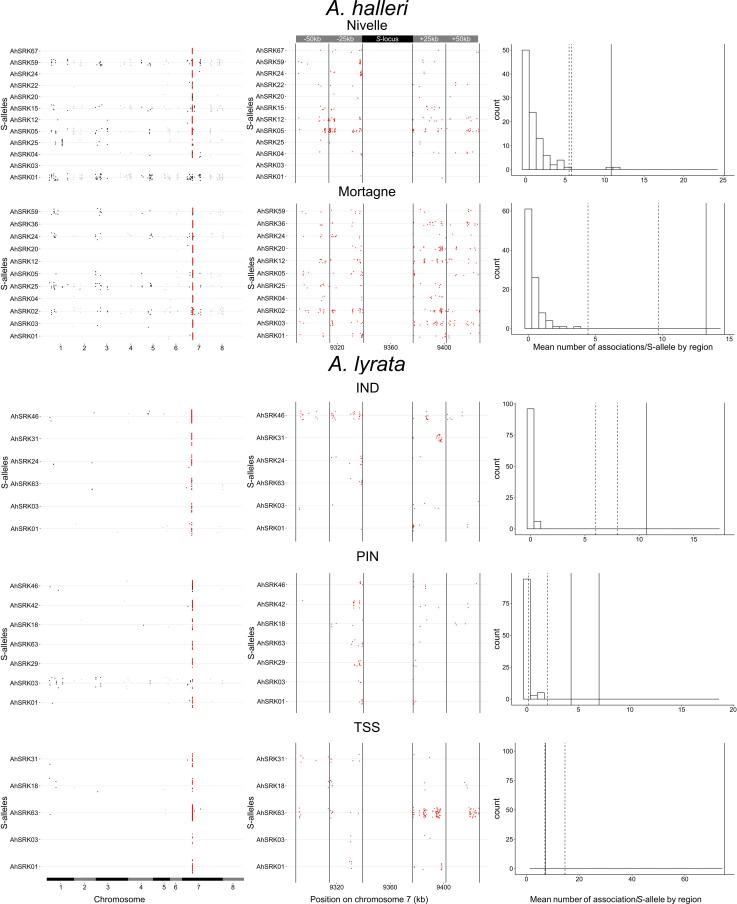 https://cdn.ncbi.nlm.nih.gov/pmc/blobs/56dc/11368402/1d4d20576edf/elife-94972-fig2-figsupp8.jpg
