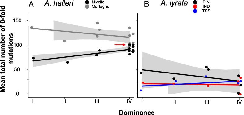 https://cdn.ncbi.nlm.nih.gov/pmc/blobs/56dc/11368402/4395c72be6d3/elife-94972-fig3.jpg