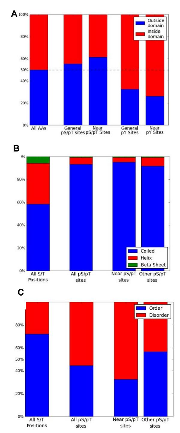 https://cdn.ncbi.nlm.nih.gov/pmc/blobs/56dc/2828979/820600cedd58/1745-6150-5-6-6.jpg