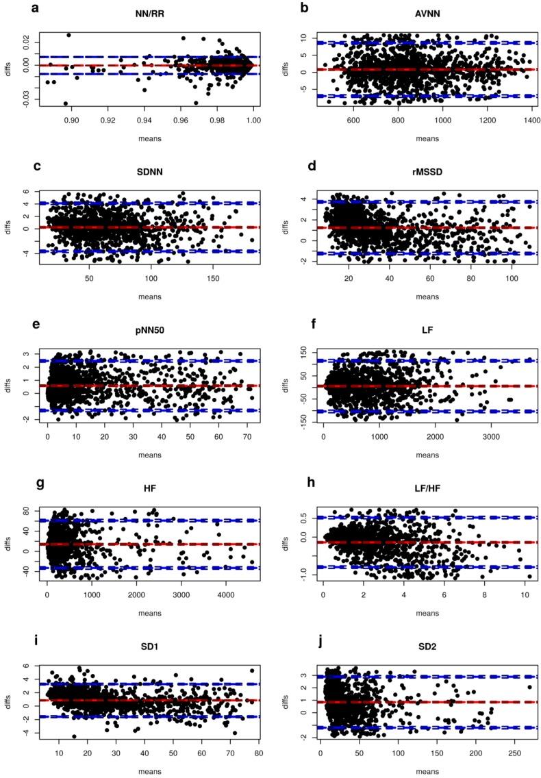 https://cdn.ncbi.nlm.nih.gov/pmc/blobs/56dc/5877367/b3761812469a/sensors-18-00844-g007.jpg