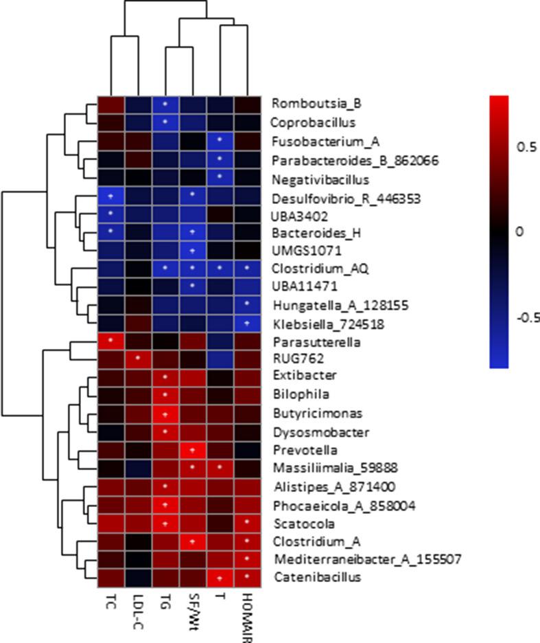 https://cdn.ncbi.nlm.nih.gov/pmc/blobs/56de/11437718/973d85250d65/12866_2024_3513_Fig5_HTML.jpg