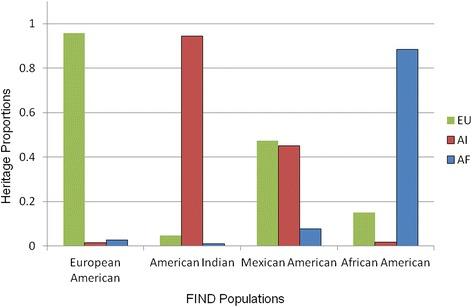 https://cdn.ncbi.nlm.nih.gov/pmc/blobs/56df/4855449/e45c8a9c36f4/12864_2016_2654_Fig3_HTML.jpg