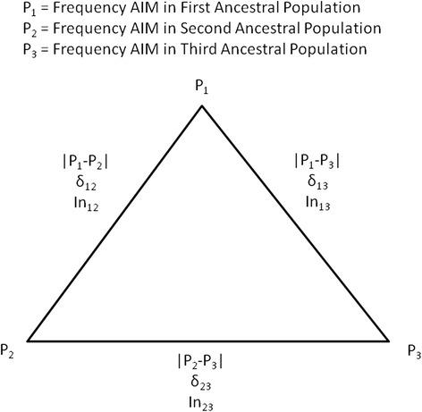 https://cdn.ncbi.nlm.nih.gov/pmc/blobs/56df/4855449/e95f1127ca5c/12864_2016_2654_Fig1_HTML.jpg