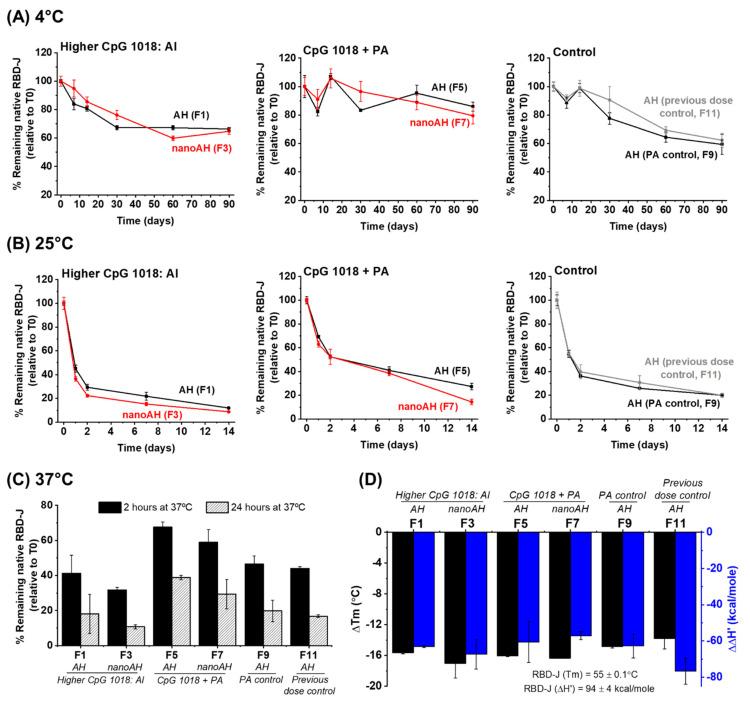 https://cdn.ncbi.nlm.nih.gov/pmc/blobs/56e0/10303432/d4468db639e1/vaccines-11-01030-g003.jpg