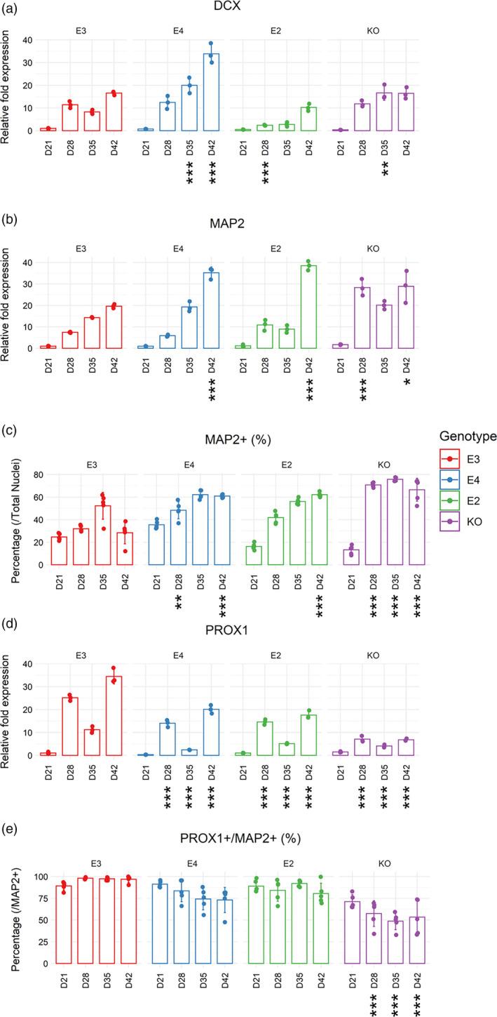 https://cdn.ncbi.nlm.nih.gov/pmc/blobs/56e0/10947111/b51f00aaf36a/HIPO-33-322-g001.jpg