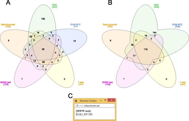 https://cdn.ncbi.nlm.nih.gov/pmc/blobs/56e1/4455604/3f675ae560a4/12859_2015_611_Fig3_HTML.jpg