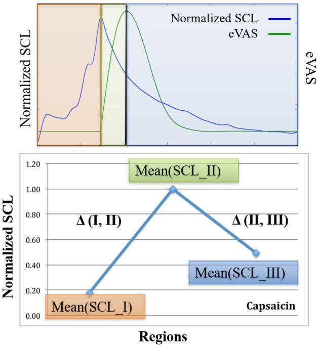 https://cdn.ncbi.nlm.nih.gov/pmc/blobs/56e1/8983966/3d50f7c7add3/fpain-03-764128-g0006.jpg