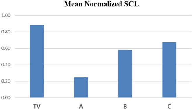 https://cdn.ncbi.nlm.nih.gov/pmc/blobs/56e1/8983966/a395d823bba7/fpain-03-764128-g0009.jpg