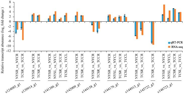 https://cdn.ncbi.nlm.nih.gov/pmc/blobs/56e2/5615359/88e9fcc0dc4b/genes-08-00226-g007.jpg