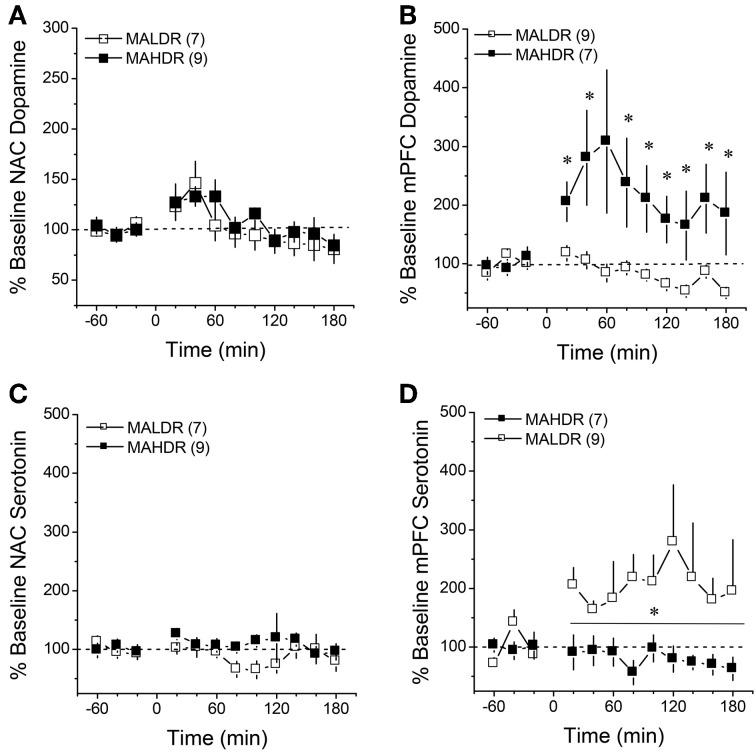 https://cdn.ncbi.nlm.nih.gov/pmc/blobs/56e3/4019853/b321a912c7c1/fnsys-08-00070-g0007.jpg