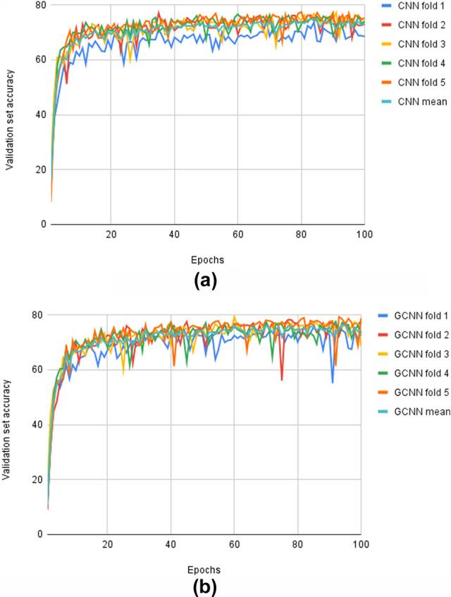 https://cdn.ncbi.nlm.nih.gov/pmc/blobs/56e4/11217465/40e8706a0784/41598_2024_65597_Fig5_HTML.jpg
