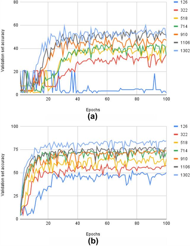https://cdn.ncbi.nlm.nih.gov/pmc/blobs/56e4/11217465/e143260a41b2/41598_2024_65597_Fig4_HTML.jpg