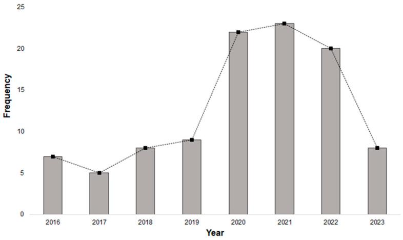 https://cdn.ncbi.nlm.nih.gov/pmc/blobs/56e4/11509346/5e1bab3e2a5d/membranes-14-00209-g001.jpg
