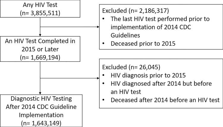 https://cdn.ncbi.nlm.nih.gov/pmc/blobs/56e7/9249187/28add400f5b2/pone.0270394.g002.jpg