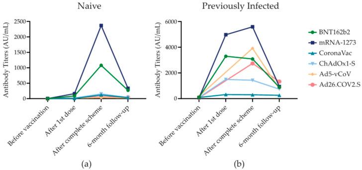 https://cdn.ncbi.nlm.nih.gov/pmc/blobs/56ea/10142281/ddbe10922eb9/vaccines-11-00842-g001.jpg