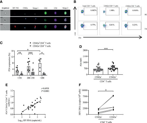 https://cdn.ncbi.nlm.nih.gov/pmc/blobs/56ea/8720770/f98556882271/fimmu-12-799124-g003.jpg