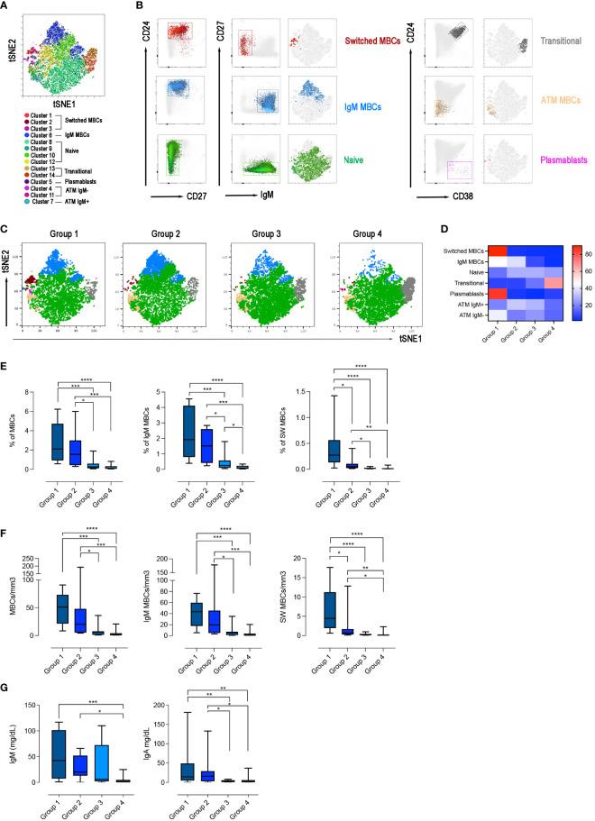 https://cdn.ncbi.nlm.nih.gov/pmc/blobs/56ed/10248522/6c0659a9c33c/fimmu-14-1194225-g006.jpg