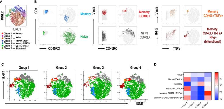 https://cdn.ncbi.nlm.nih.gov/pmc/blobs/56ed/10248522/bf02a0f51505/fimmu-14-1194225-g007.jpg