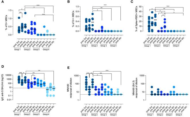 https://cdn.ncbi.nlm.nih.gov/pmc/blobs/56ed/10248522/e517d6c492ef/fimmu-14-1194225-g004.jpg
