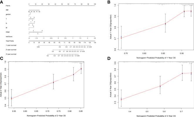 https://cdn.ncbi.nlm.nih.gov/pmc/blobs/56ed/9271778/3e78ca4bb9de/fimmu-13-829057-g006.jpg