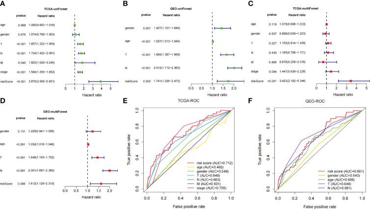https://cdn.ncbi.nlm.nih.gov/pmc/blobs/56ed/9271778/3f29789a54aa/fimmu-13-829057-g005.jpg