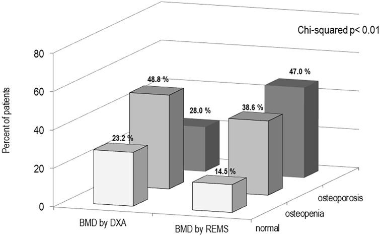 https://cdn.ncbi.nlm.nih.gov/pmc/blobs/56ef/8795029/9e942be81b0e/40520_2021_1889_Fig2_HTML.jpg