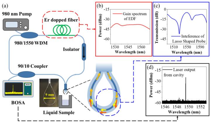 https://cdn.ncbi.nlm.nih.gov/pmc/blobs/56f1/10377356/51bf4b5420f8/biosensors-13-00674-g001.jpg
