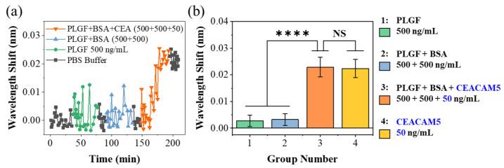 https://cdn.ncbi.nlm.nih.gov/pmc/blobs/56f1/10377356/695284c034c9/biosensors-13-00674-g007.jpg