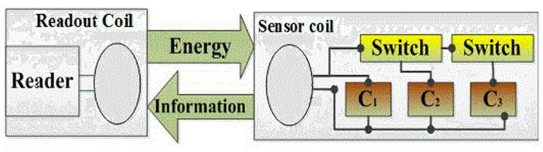 https://cdn.ncbi.nlm.nih.gov/pmc/blobs/56f2/9025355/e36b9aa4a575/sensors-22-03024-g001.jpg