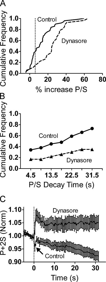 https://cdn.ncbi.nlm.nih.gov/pmc/blobs/56f4/2819686/419ba36751b7/JCB_200908010R_LW_Fig6.jpg