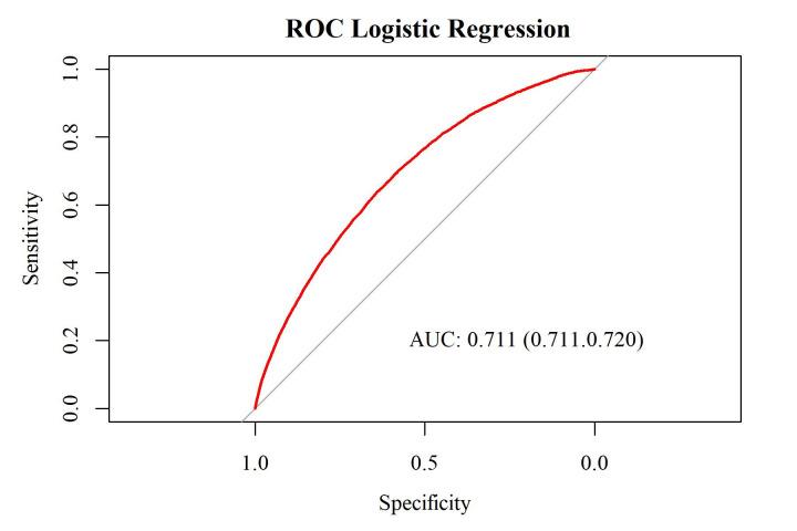 https://cdn.ncbi.nlm.nih.gov/pmc/blobs/56f5/10890399/c0b0861391e1/jpm-14-00169-g002.jpg