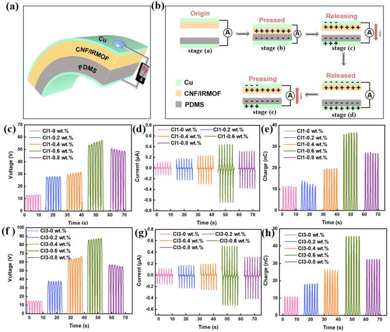 https://cdn.ncbi.nlm.nih.gov/pmc/blobs/56f5/12115699/fd3971150037/sensors-25-03232-g004.jpg