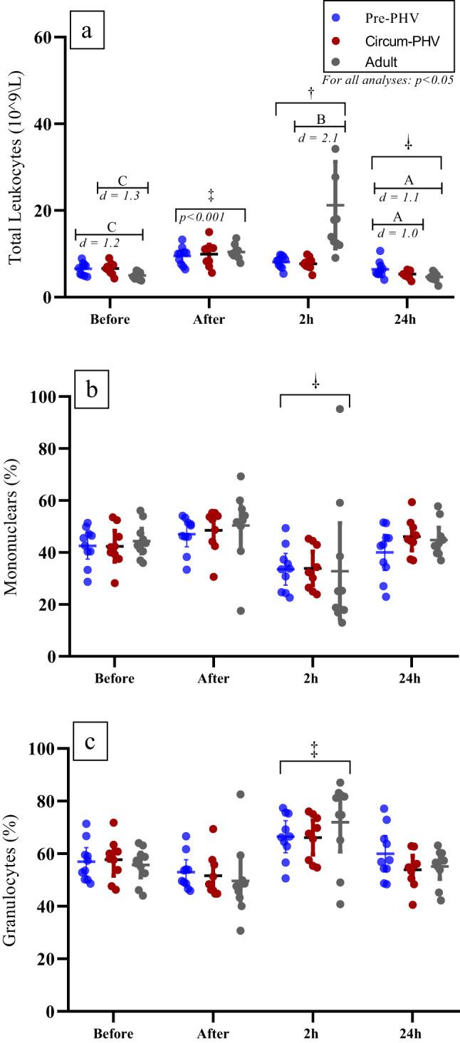 https://cdn.ncbi.nlm.nih.gov/pmc/blobs/56f8/12322109/6733e48605ee/41598_2025_13515_Fig4_HTML.jpg