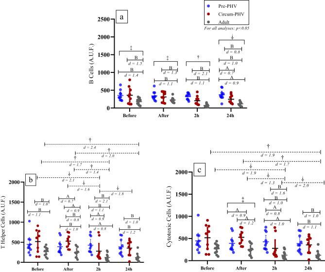 https://cdn.ncbi.nlm.nih.gov/pmc/blobs/56f8/12322109/95762350cd6d/41598_2025_13515_Fig6_HTML.jpg