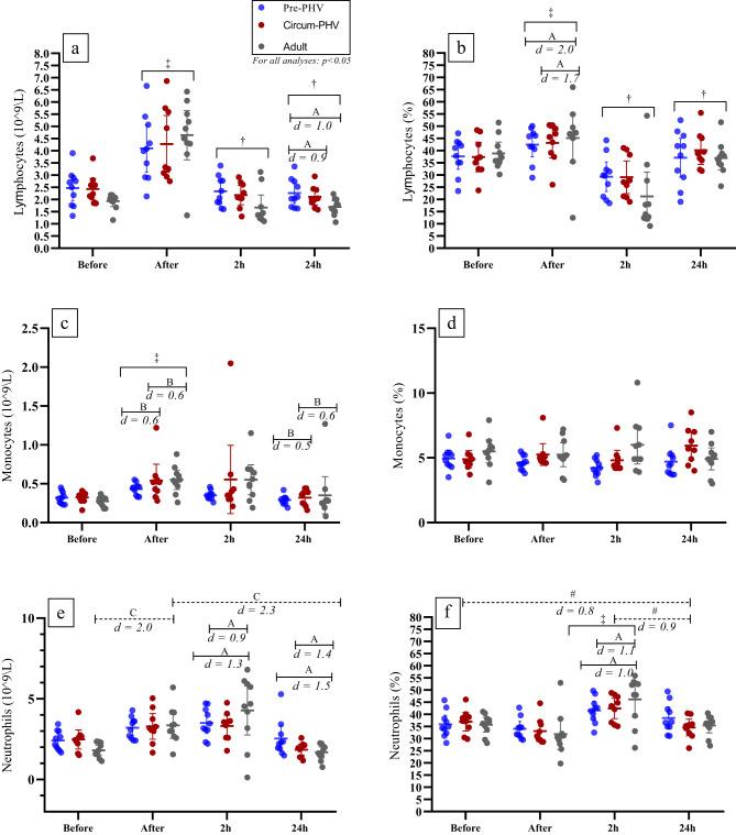 https://cdn.ncbi.nlm.nih.gov/pmc/blobs/56f8/12322109/eb530706d731/41598_2025_13515_Fig5_HTML.jpg