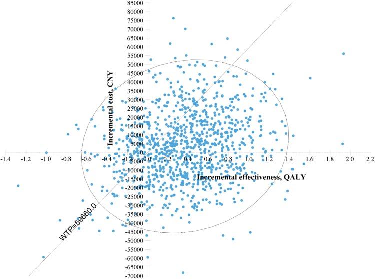 https://cdn.ncbi.nlm.nih.gov/pmc/blobs/56f8/6969683/1496c2e2c479/DDDT-14-157-g0003.jpg