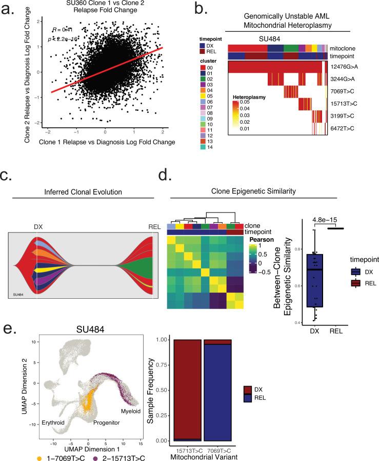 https://cdn.ncbi.nlm.nih.gov/pmc/blobs/56fa/11034943/024e2abb0fe6/elife-93019-fig5-figsupp1.jpg