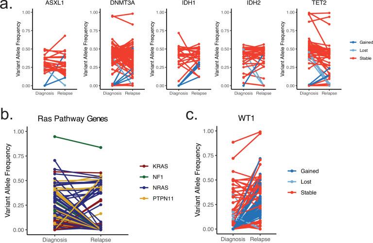 https://cdn.ncbi.nlm.nih.gov/pmc/blobs/56fa/11034943/06d951edbb45/elife-93019-fig1-figsupp1.jpg