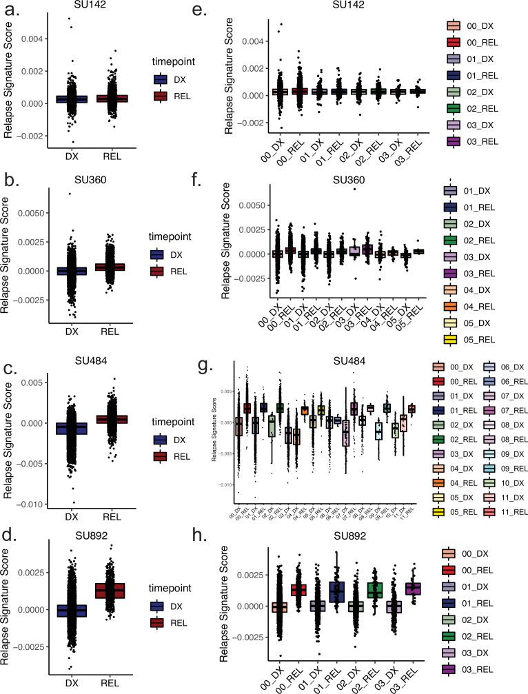 https://cdn.ncbi.nlm.nih.gov/pmc/blobs/56fa/11034943/16a257c2c710/elife-93019-fig5-figsupp2.jpg