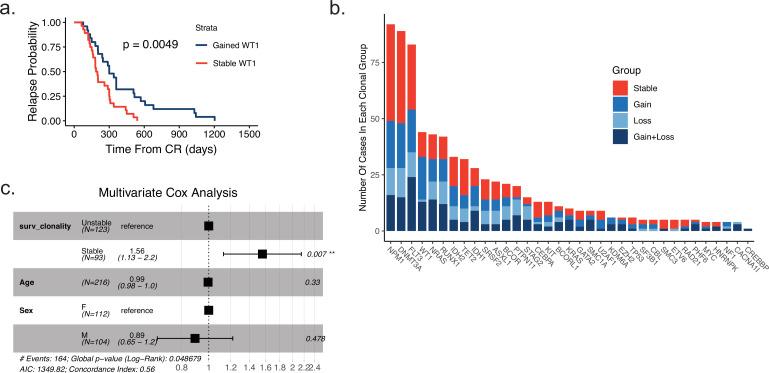 https://cdn.ncbi.nlm.nih.gov/pmc/blobs/56fa/11034943/1bc99dfc0875/elife-93019-fig1-figsupp2.jpg
