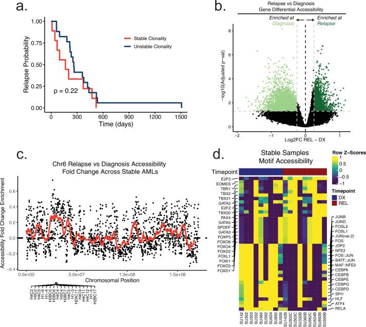 https://cdn.ncbi.nlm.nih.gov/pmc/blobs/56fa/11034943/1c4434eaabae/elife-93019-fig2-figsupp1.jpg