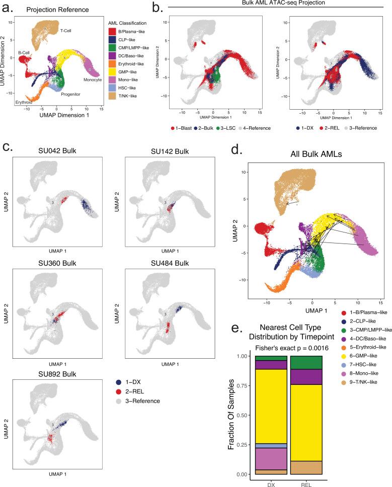 https://cdn.ncbi.nlm.nih.gov/pmc/blobs/56fa/11034943/40fc7af33f64/elife-93019-fig2-figsupp2.jpg