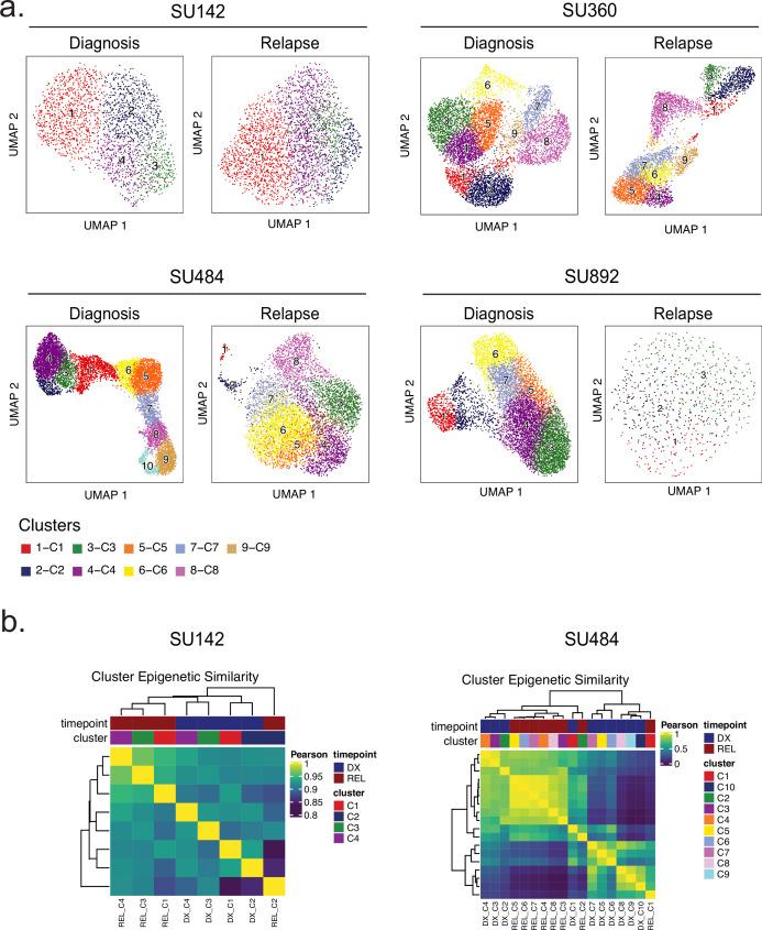 https://cdn.ncbi.nlm.nih.gov/pmc/blobs/56fa/11034943/b4c9e88e238a/elife-93019-fig4-figsupp1.jpg