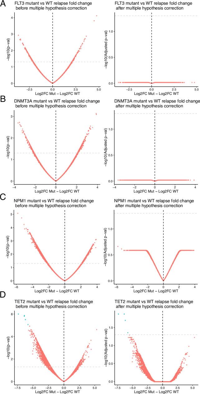 https://cdn.ncbi.nlm.nih.gov/pmc/blobs/56fa/11034943/ea0444a7333f/elife-93019-sa2-fig1.jpg