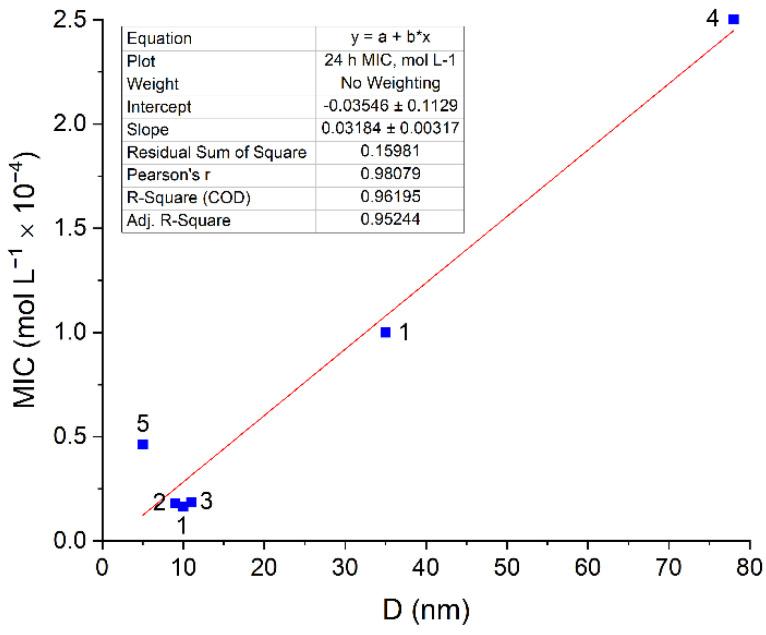 https://cdn.ncbi.nlm.nih.gov/pmc/blobs/56fd/11598259/2a0c86468ddd/toxics-12-00801-g003.jpg