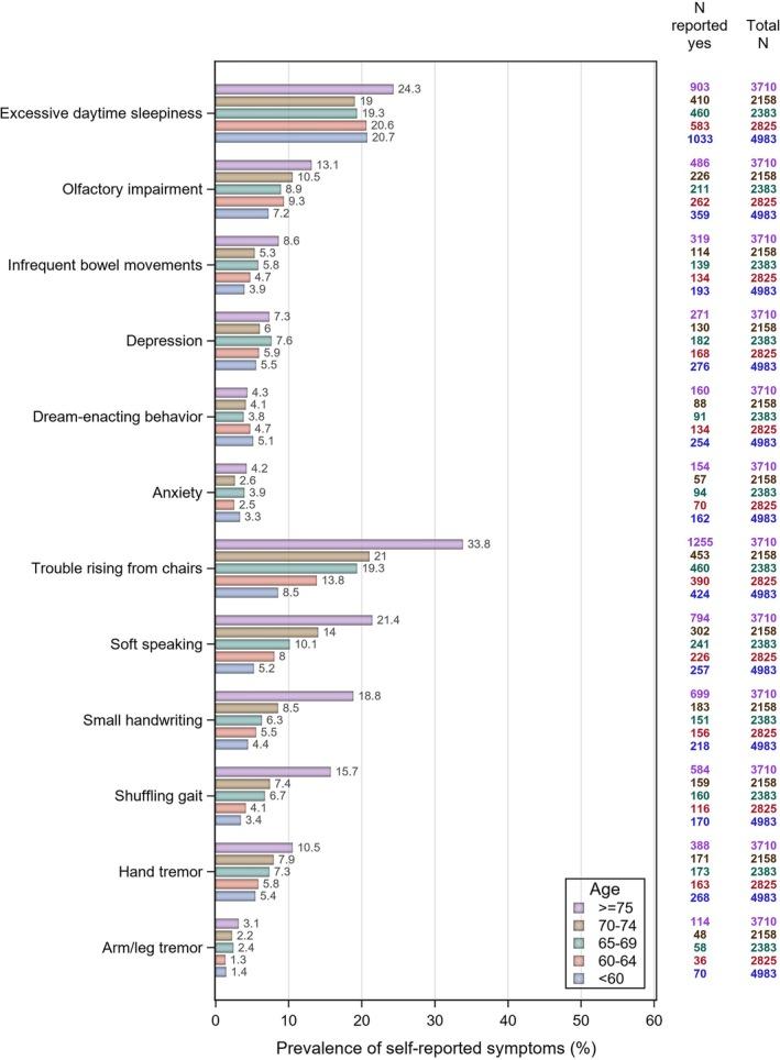 https://cdn.ncbi.nlm.nih.gov/pmc/blobs/56fd/12089914/7920074489f4/MDS-40-855-g001.jpg
