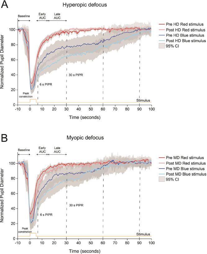 https://cdn.ncbi.nlm.nih.gov/pmc/blobs/56ff/9811374/ff940ddceadb/gr3.jpg